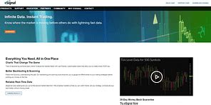 eSignal Charting Software 的图像结果