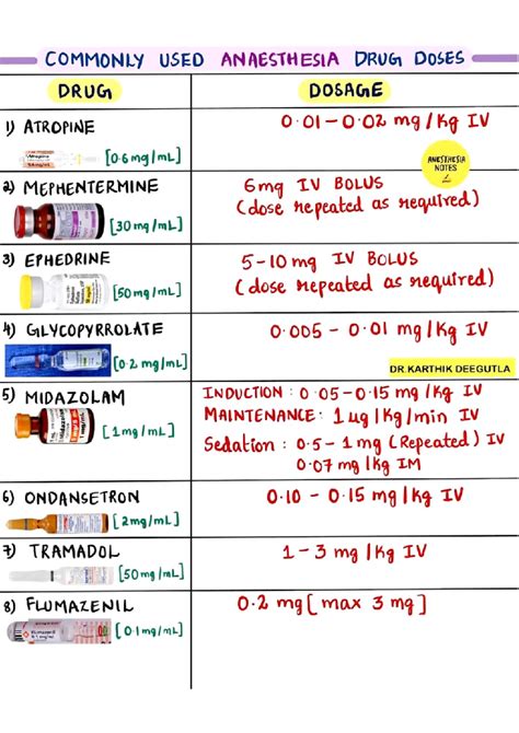 Commonly used drugs and doses - COMMONLY USED ANAESTHESIA DRUG DOSES ...