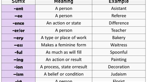 Image result for Suffix Examples