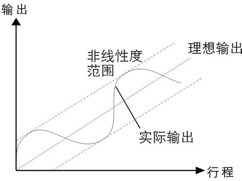 位移传感器专业技术术语 - 常见问题 - 深圳市易测电气有限公司