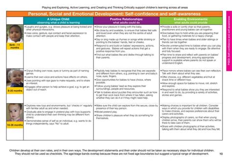 EYFS Development Matters 的图像结果
