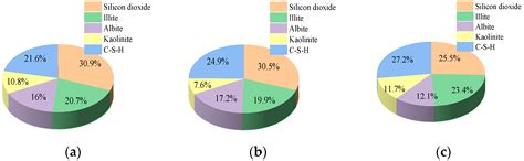 Microscopic Mechanism and Reagent Activation of Waste Glass Powder for ...