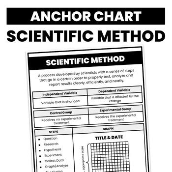 Scientific Method Anchor Chart 的图像结果
