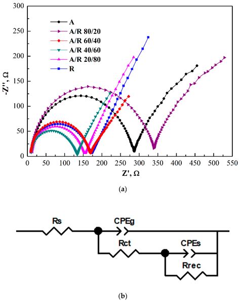 Charge Transfer in Mixed-Phase TiO2 Photoelectrodes for Perovskite ...