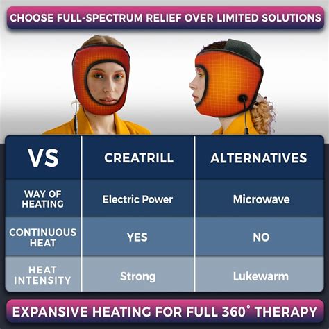 CREATRILL TMJ Relief Products, Heating Pad for Face and Jaw India | Ubuy