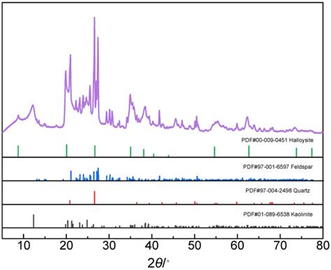Effect of Magnesium Sulfate Solution on Pore Structure of Ionic Rare ...