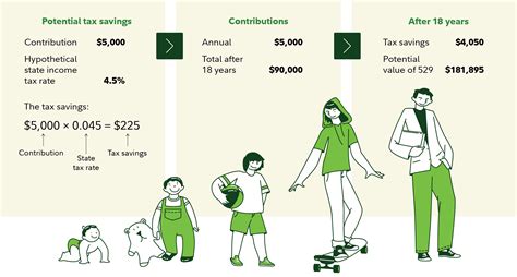 Comparing 529 plans—What to look for | Fidelity