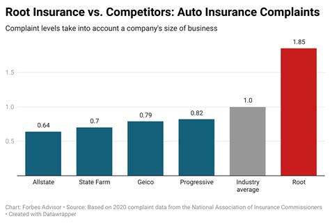 Root Insurance Scam 的图像结果