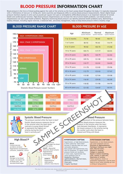 Blood Pressure Chart, Digital Download PDF, Heart Health, High Blood Pressure, Health Tracker ...