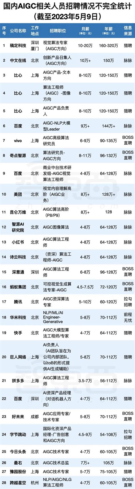 北京年薪10万只是平均数？不够勉强生活？-中国瞭望-万维读者网（电脑版）