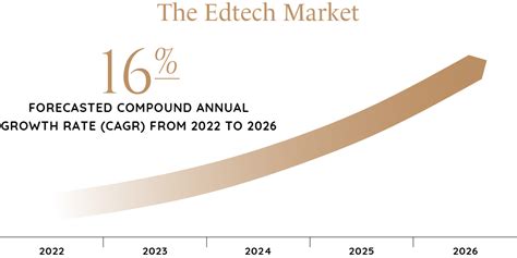 Education Industry 的图像结果