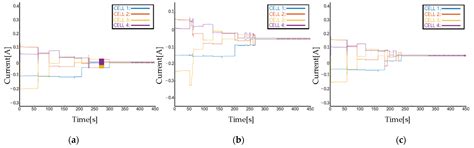 An Active Equalization Method of Battery Pack Based on Event-Triggered ...