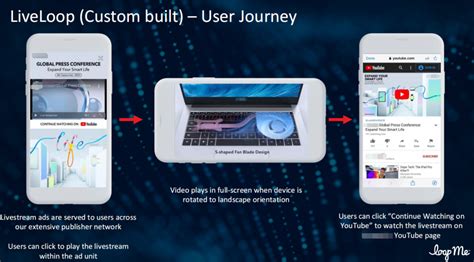 LocalLoop Merseyside 的图像结果