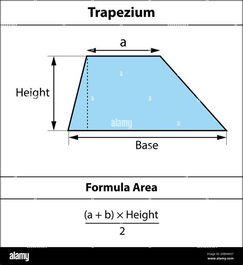 Trapezium Formula Area. Geometric shapes. isolated on white background ...