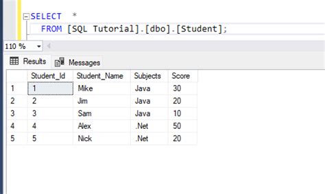 Image result for Rank Function SQL