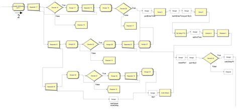 Quantifying the Operational Benefits of Dry Port Integrated Cooperation ...