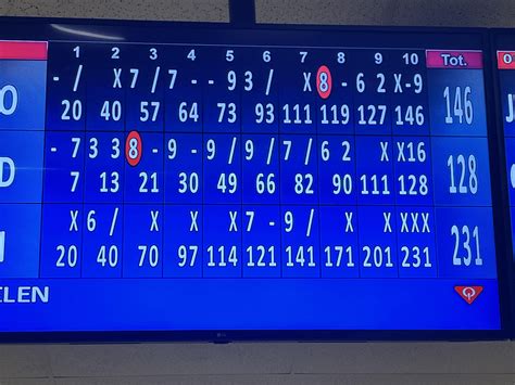 Bowling Scores