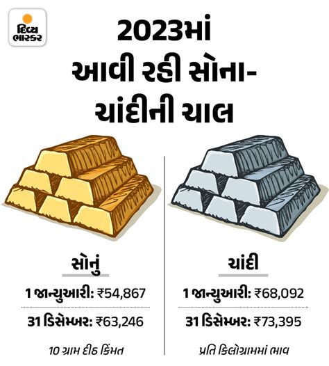 Gold Price Today (20 March); Sona Chandi Ka Bhav Aaj Ka Kya Hai ...