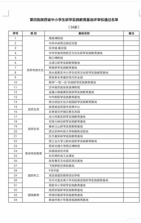 苗木指导价2024年