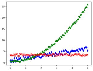 Image result for How to Superimpose Plot in Python Using a 2D Array