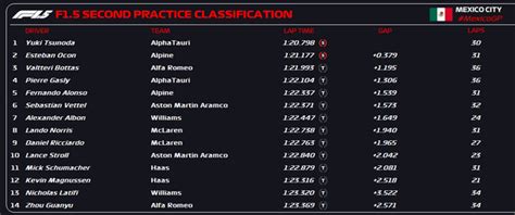 Drivers Championship standings after the Mexico Grand Prix (F1 points ...