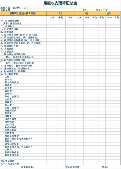 月薪13k挖來的財務經理，隨手編制一套財務預算表格，讓人追捧 - 壹讀