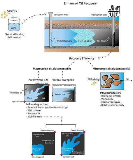 High-Temperature Core Flood Investigation of Nanocellulose as a Green ...