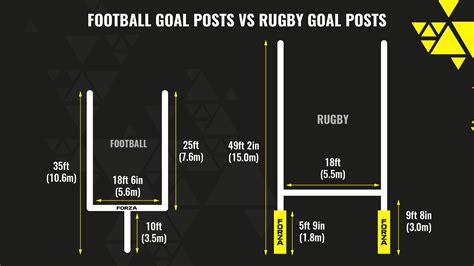 Football Field Goal Post Dimensions Football Field With Goal Post,