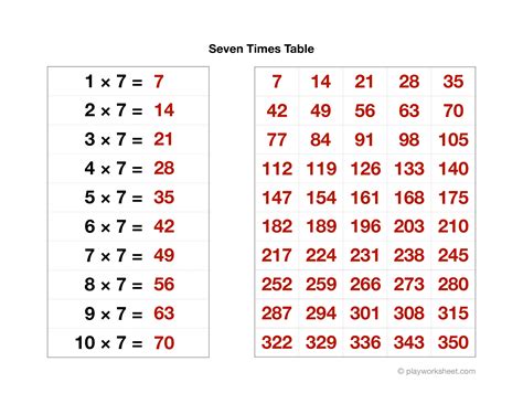 Seven Times Table | Free Printables for Kids