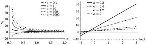 Symmetric Fractional Diffusion and Entropy Production
