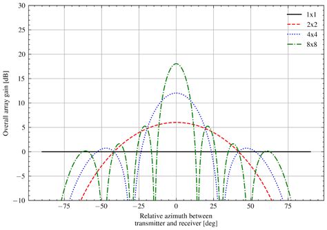 Image result for Ideal Spectrum Tutorials Modeling