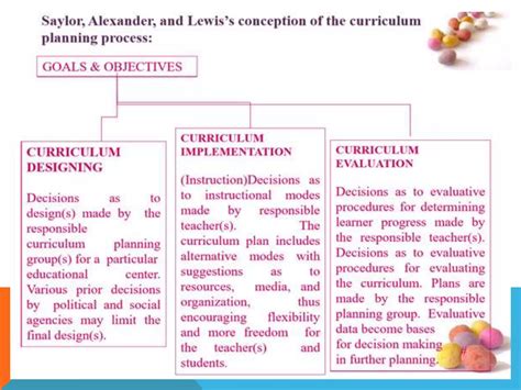 Image result for Models of Curriculum Development