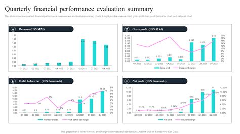 Quarterly Performance HTML CSS JavaScript 的图像结果
