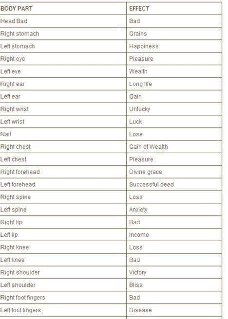 [Answered] What happens if lizard crawls on right foot fingers of women ...