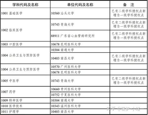 2020新增博士硕士学位授予单位，台州学院终于拿下硕士点-讲白搭-台州19楼