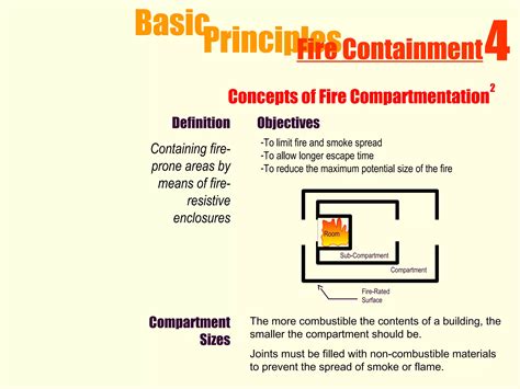 1 Fire safety design principles | PPT