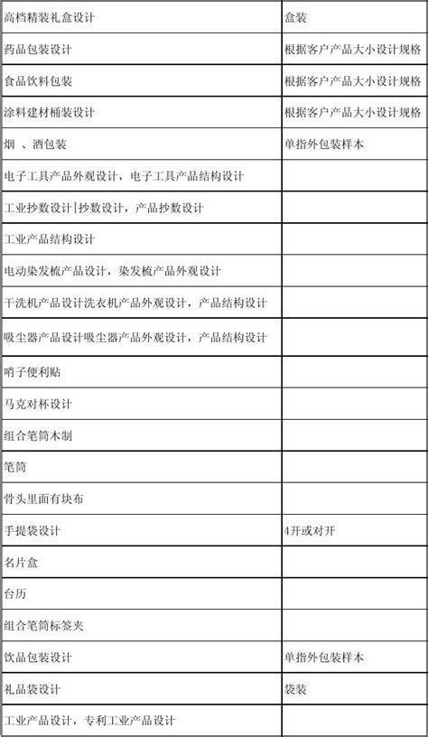 半包装修怎么收费?2019最新装修清单出炉,不多花一分钱 - 装修保障网