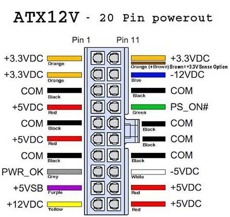 Image result for Pin 20 Graphics Card
