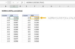 Image result for Norm Dist Norm Inv Formulas in Excel