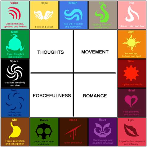 My aspect theory/analysis in 2022 : r/homestuck