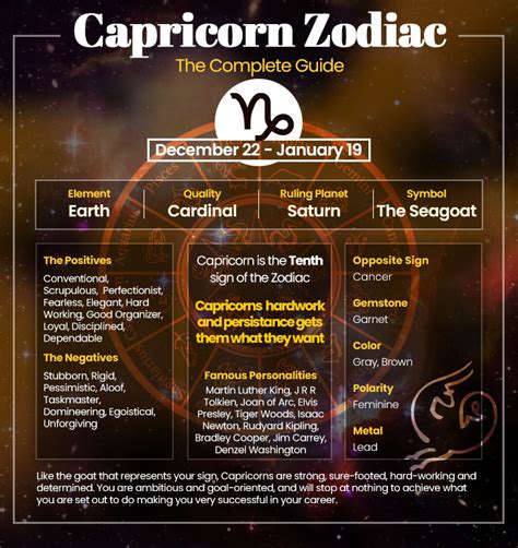 Your Go-to Guide for Understanding a Capricorn Male