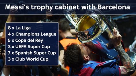 Lionel Messi's 30th birthday: 30 stats to celebrate Barcelona forward ...