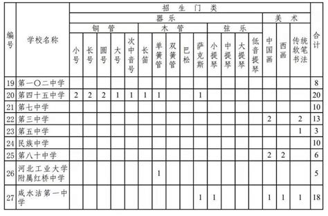 今年高中特长生招生学校和项目定了！怎么报考？