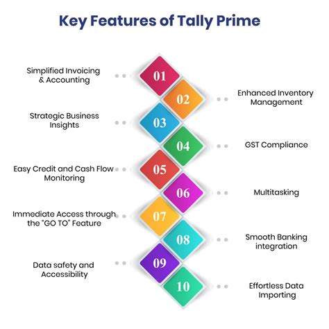 Tally Prime Features 的图像结果