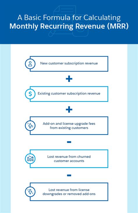 What is Recurring Revenue? | Salesforce EMEA