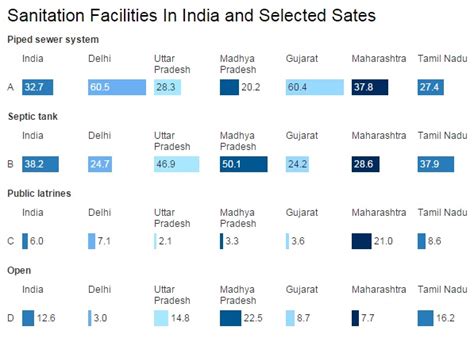 70% of urban India’s sewage is landing up in its rivers and seas