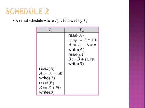 Image result for Serializability In Dbms