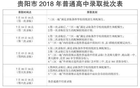 2021年毕节中考成绩查询方式 毕节中考成绩什么时候出来2021