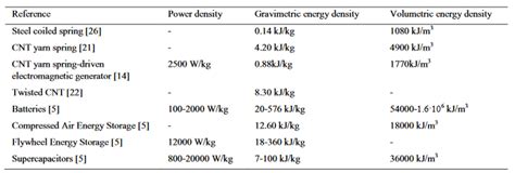 Spring Energy Storage 的图像结果
