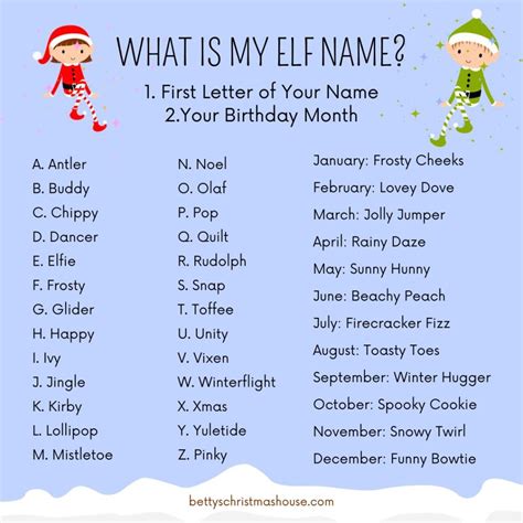 100+ Christmas Elf Names - Santa's Christmas